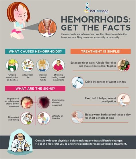 hemorrhoids fact sheet.